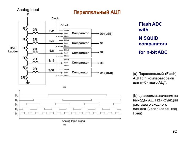 92 Flash ADC with N SQUID comparators for n-bit ADC (а) Параллельный (Flash) АЦП